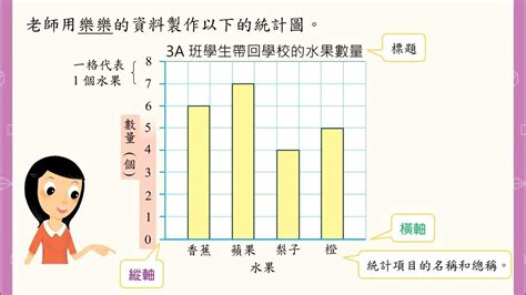 橫向棒形圖|主題：棒形圖